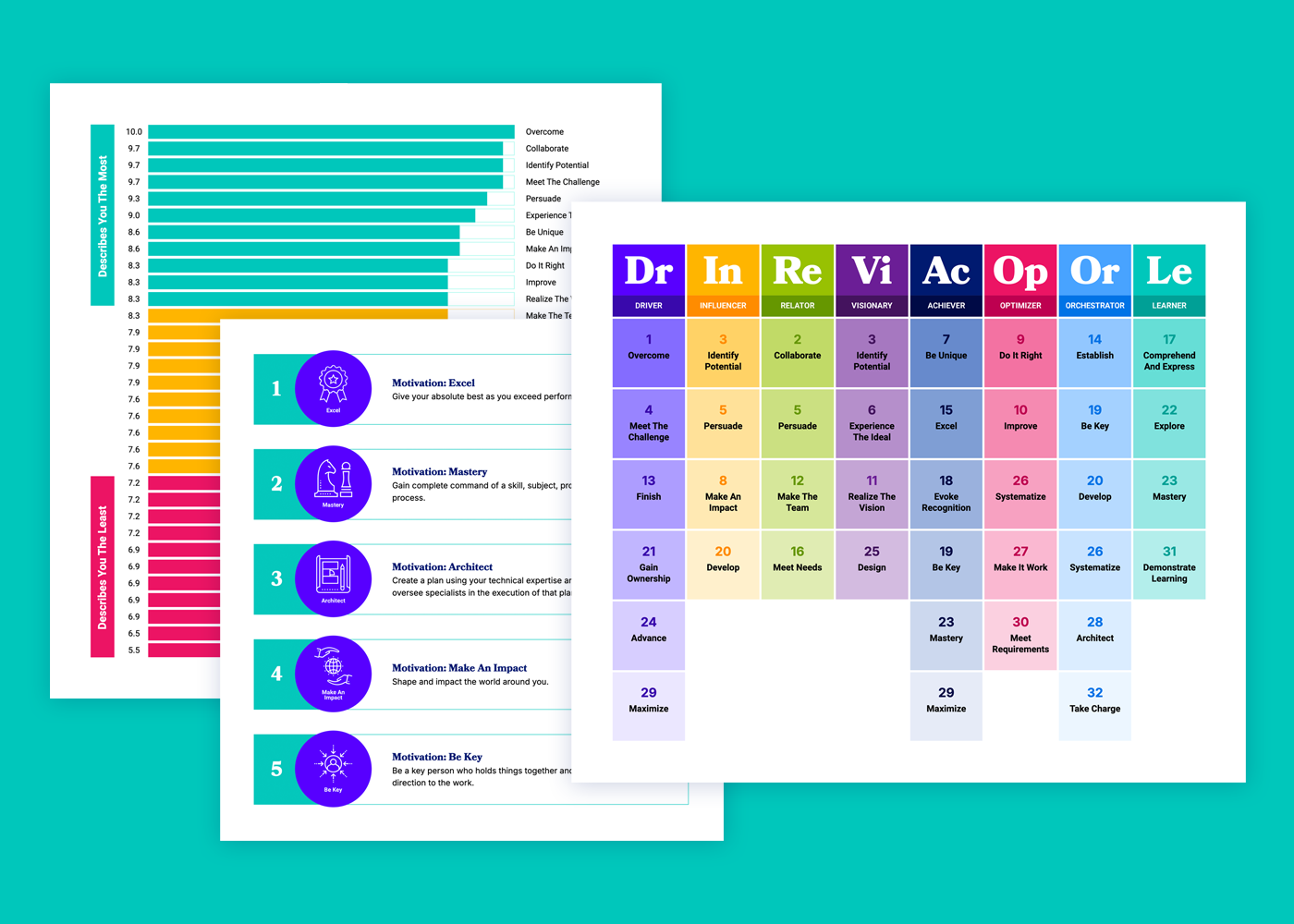 MCode assessment report chart screenshots