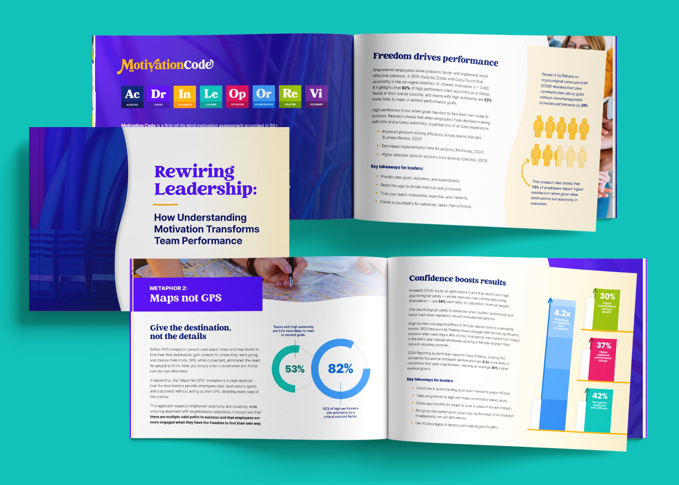 Sample business event leave-behind and sales brochure design: Motivation Code